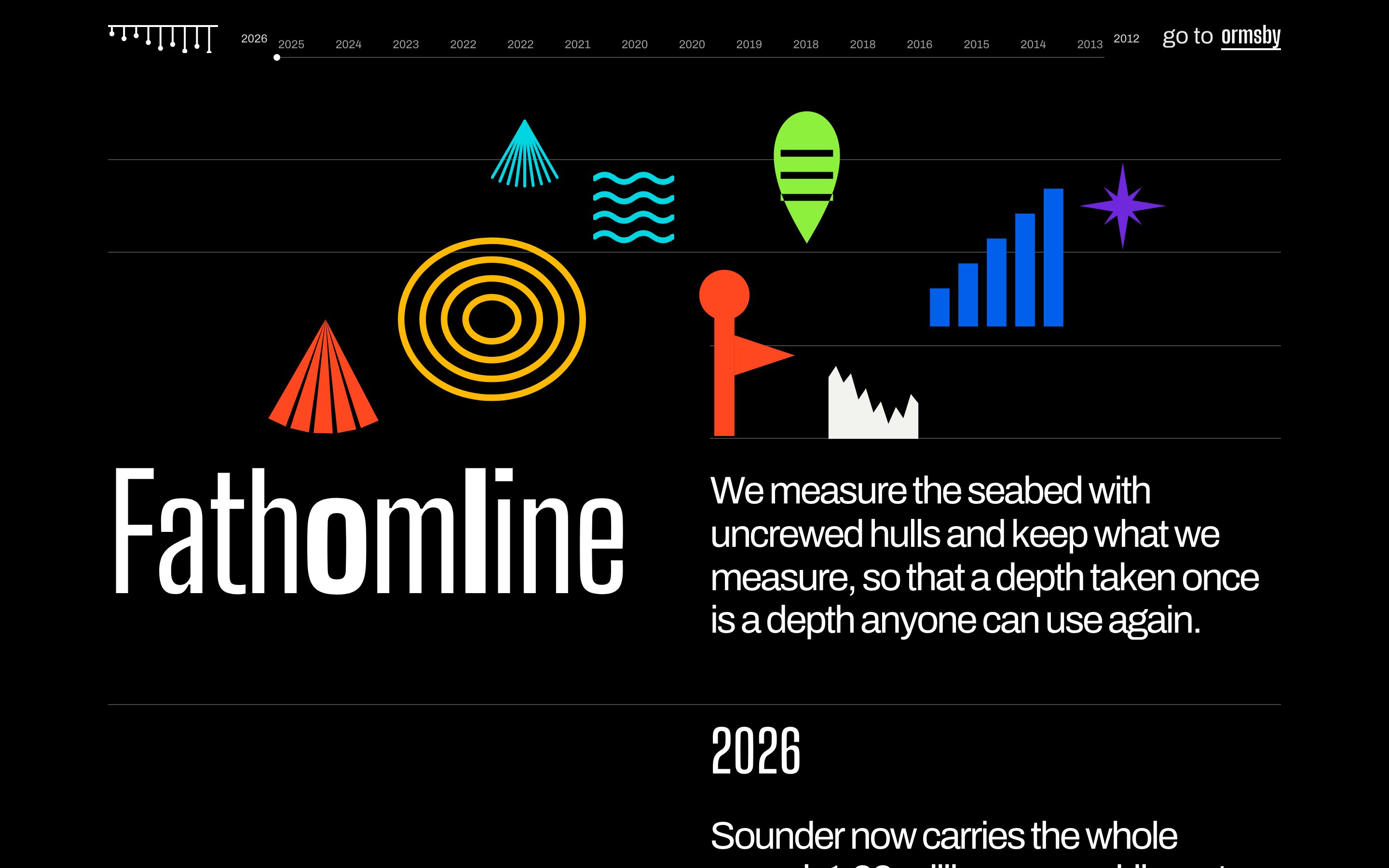 Fathomline and Ormsby — a different business on the same design